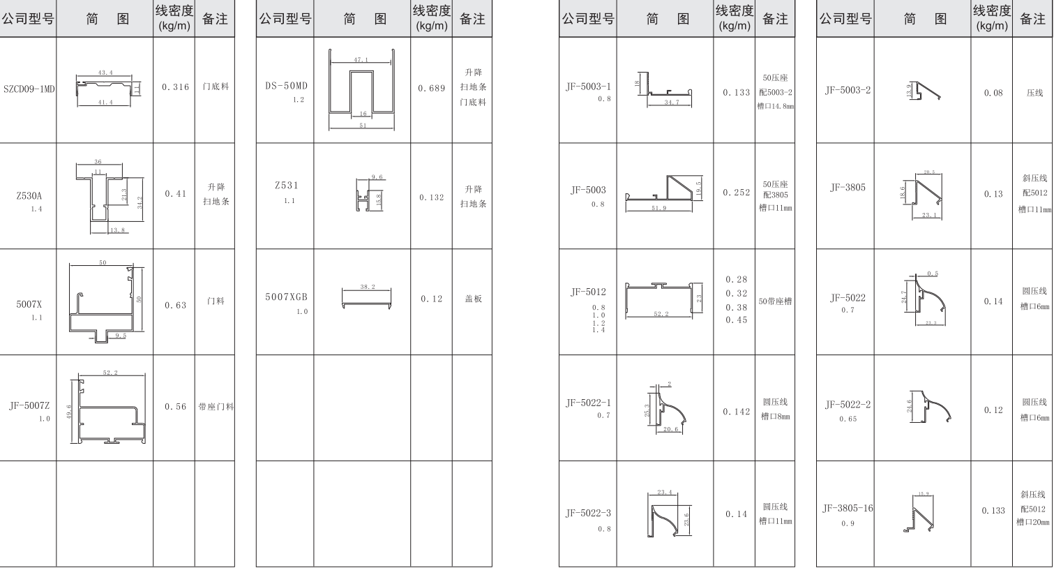 吉豐鋁業(yè)鋁型材50活動房，凈化房系列