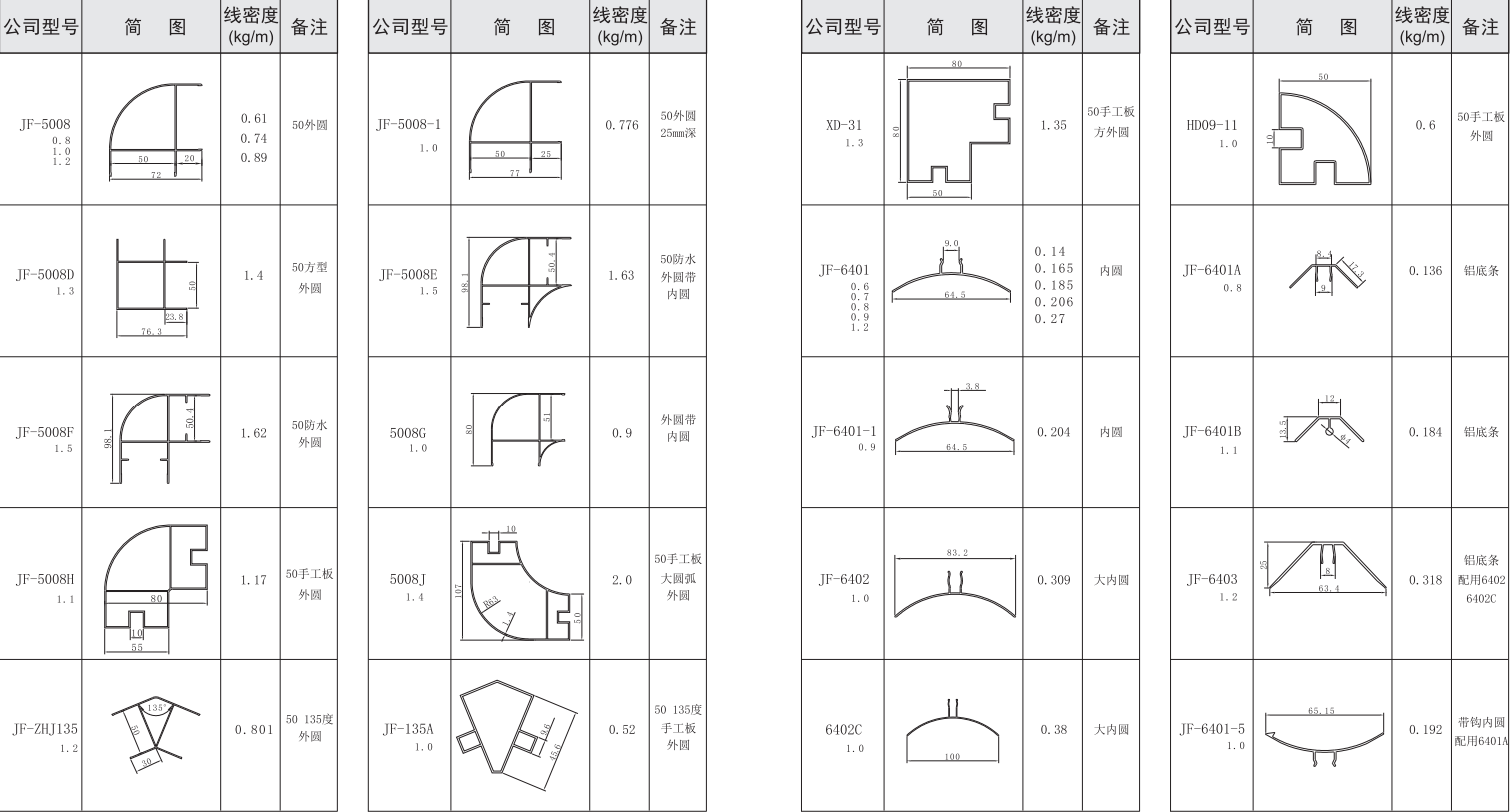 吉豐鋁業(yè)鋁型材50活動房，凈化房系列