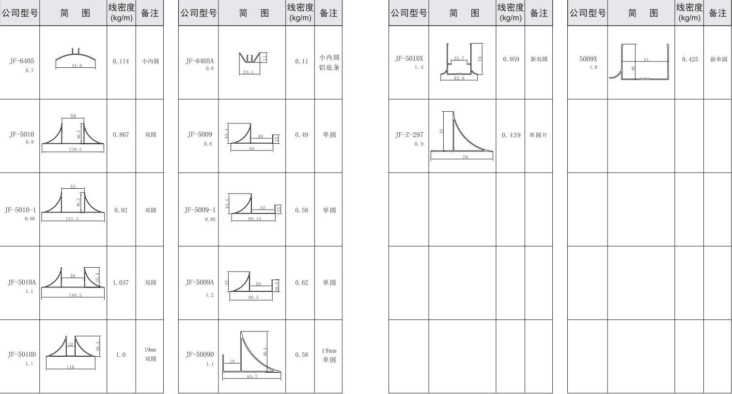 吉豐鋁業(yè)鋁型材50活動房，凈化房系列