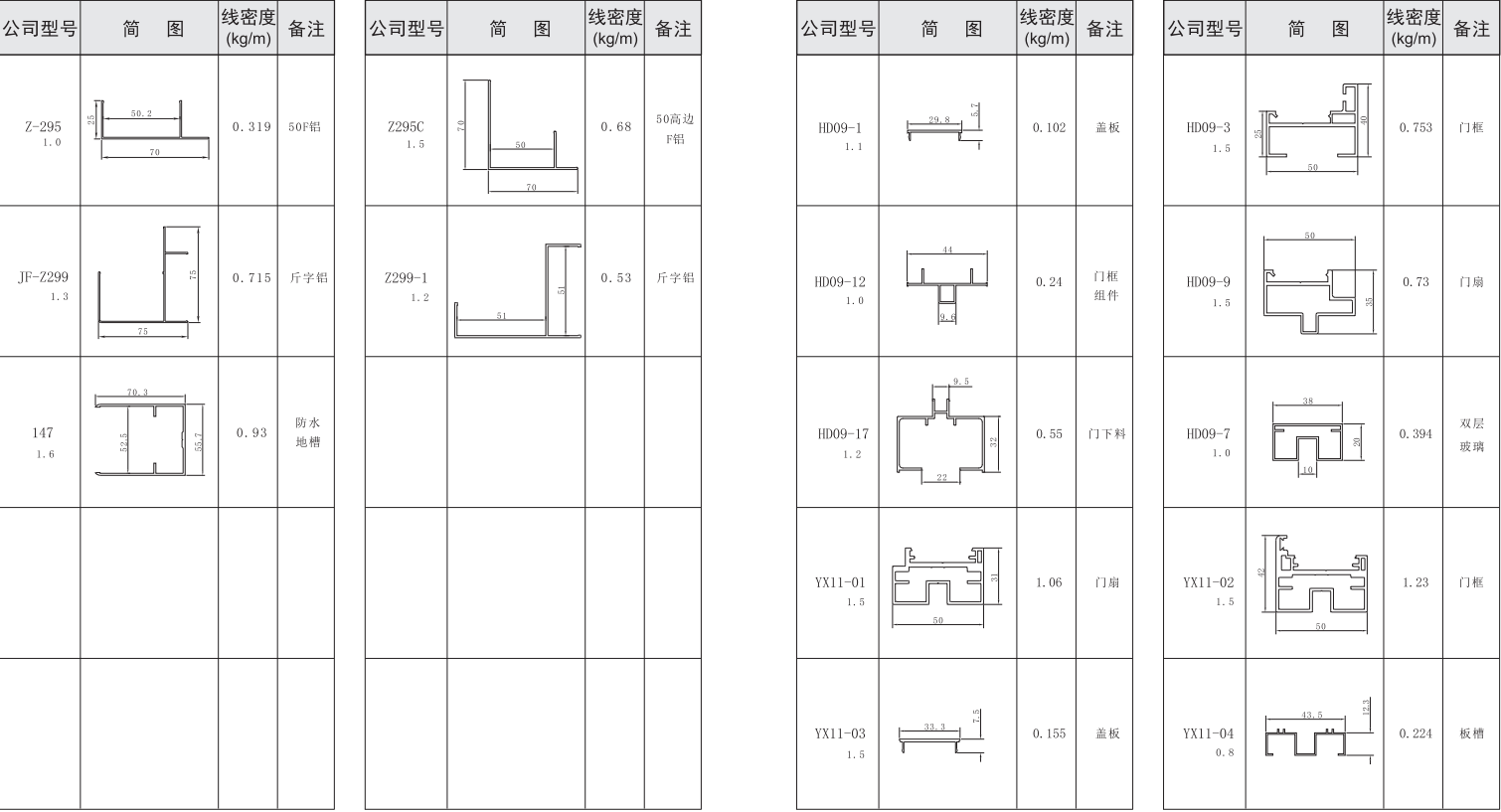 吉豐鋁業(yè)鋁型材50活動房，凈化房系列