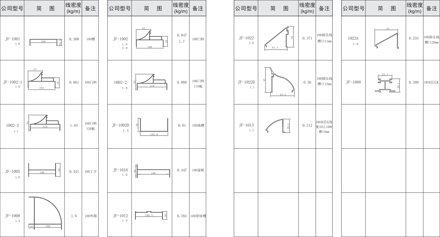 吉豐鋁業(yè)鋁型材100活動房，凈化房系列