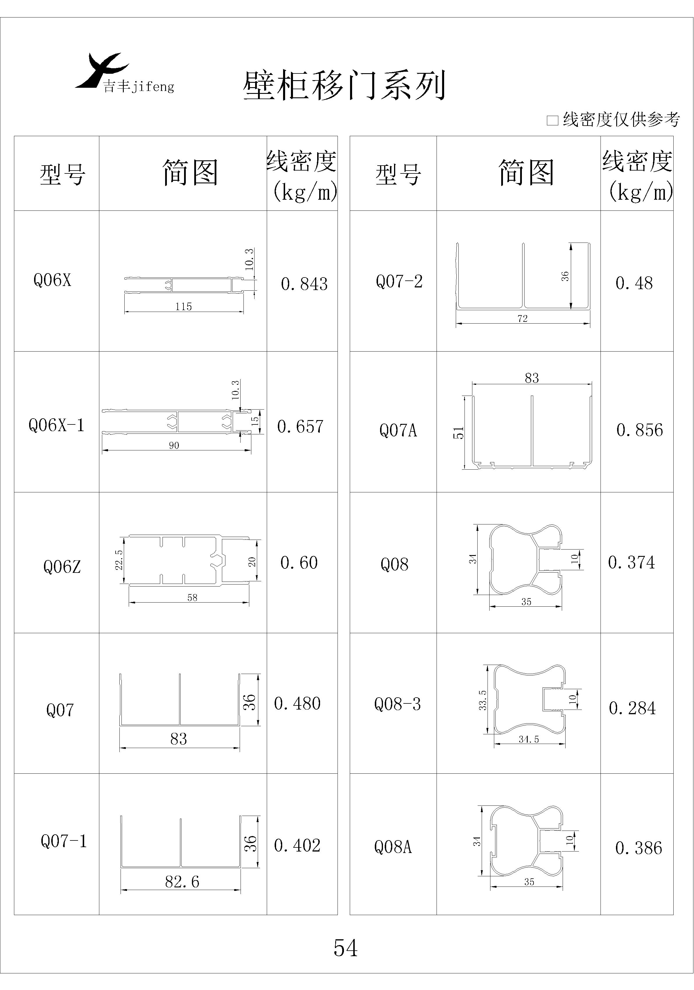 吉豐鋁業(yè)鋁型材壁柜移門(mén)系列