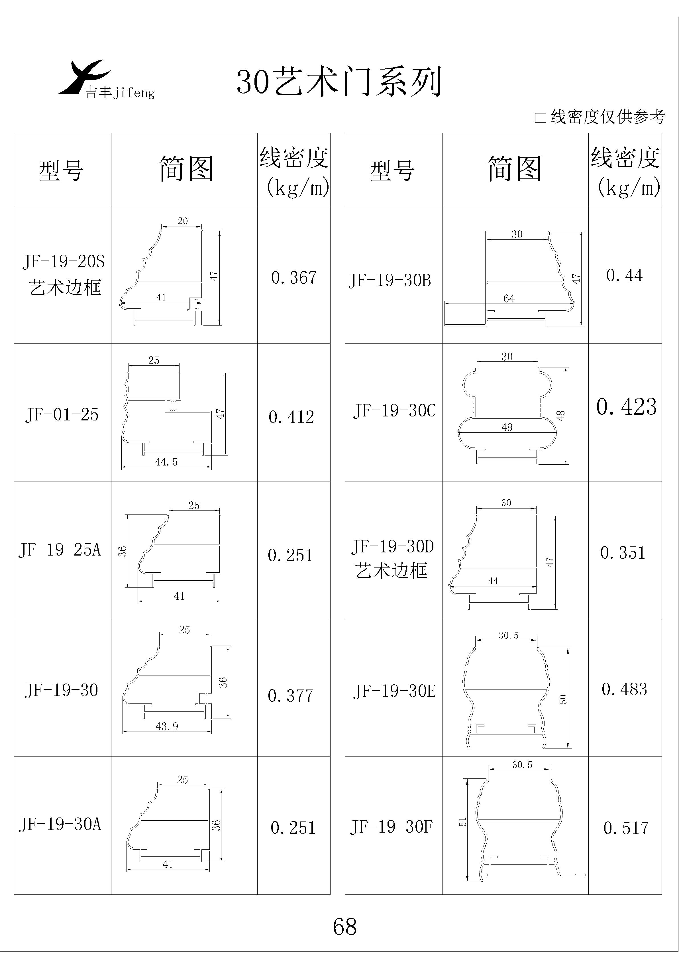 吉豐鋁業(yè)鋁型材30藝術(shù)門系列
