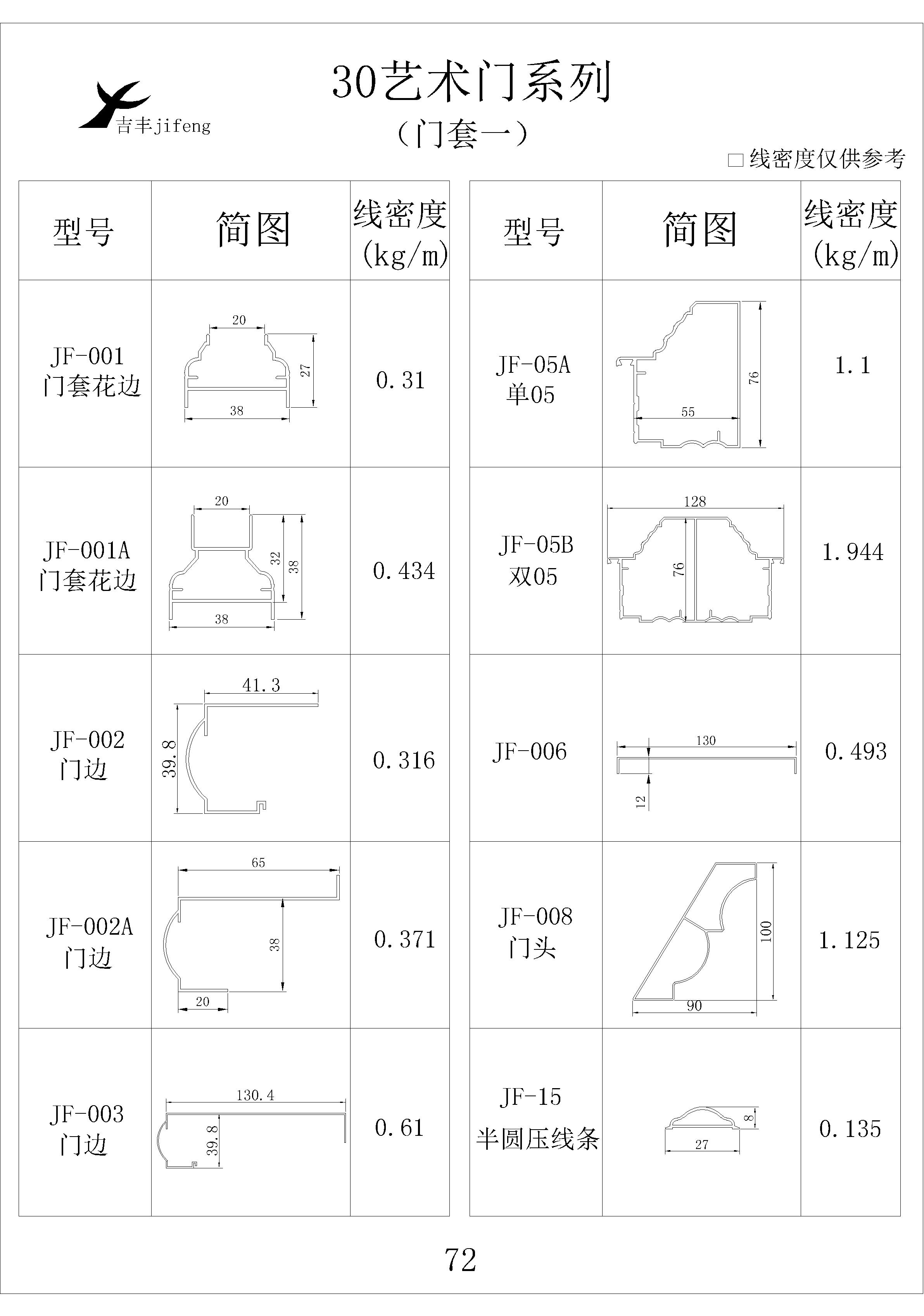 吉豐鋁業(yè)鋁型材30藝術(shù)門(mén)系列