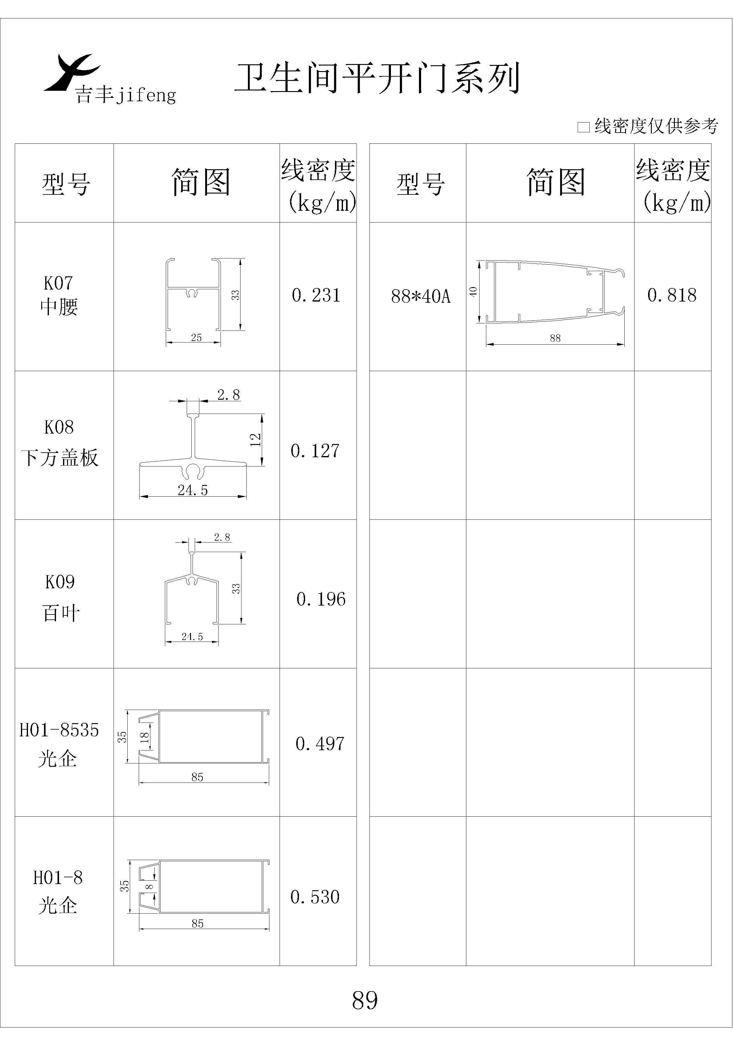 吉豐鋁業(yè)鋁型材衛(wèi)生間平開(kāi)門(mén)系列