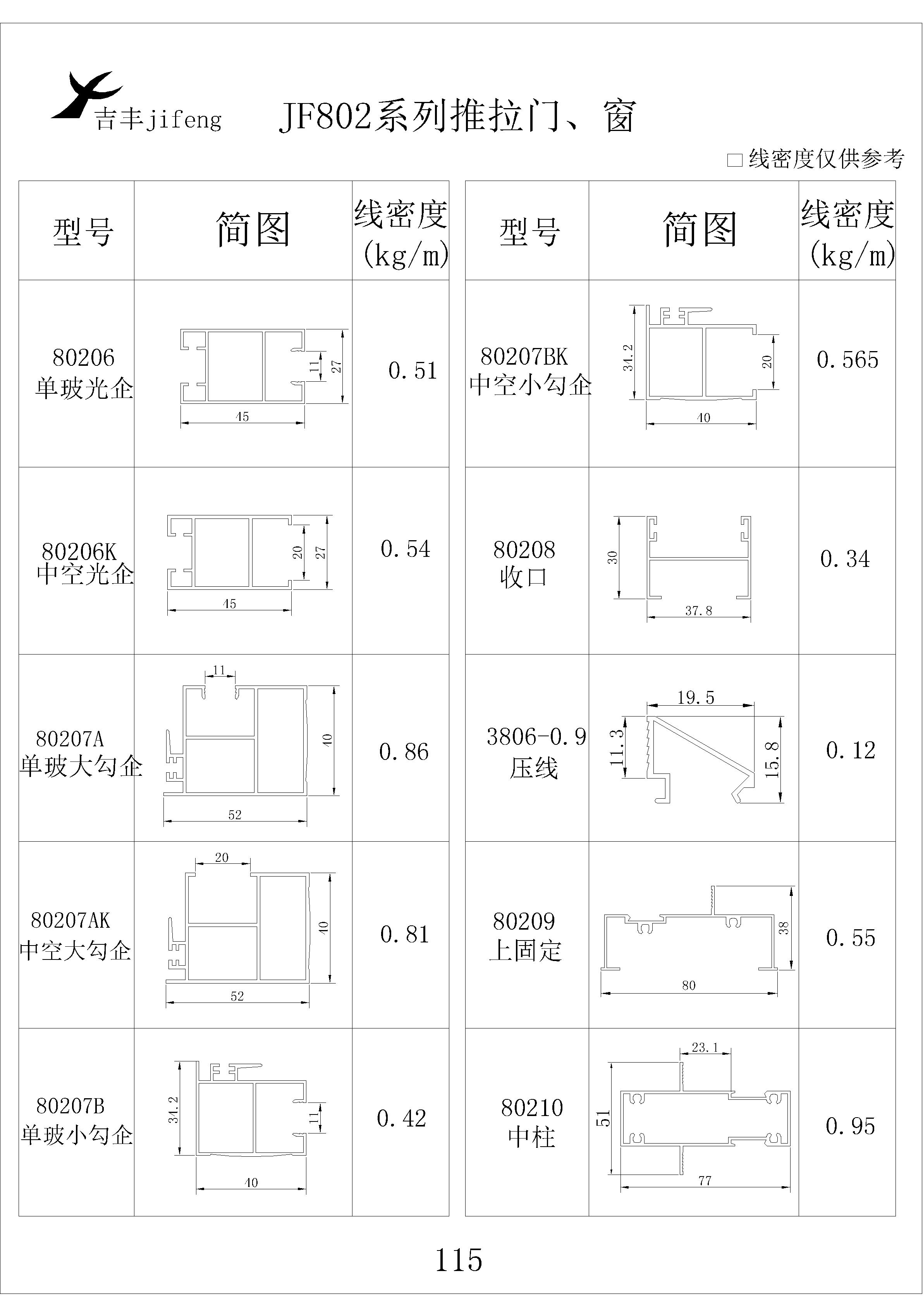 吉豐鋁業(yè)鋁型材JF802推拉門，窗系列