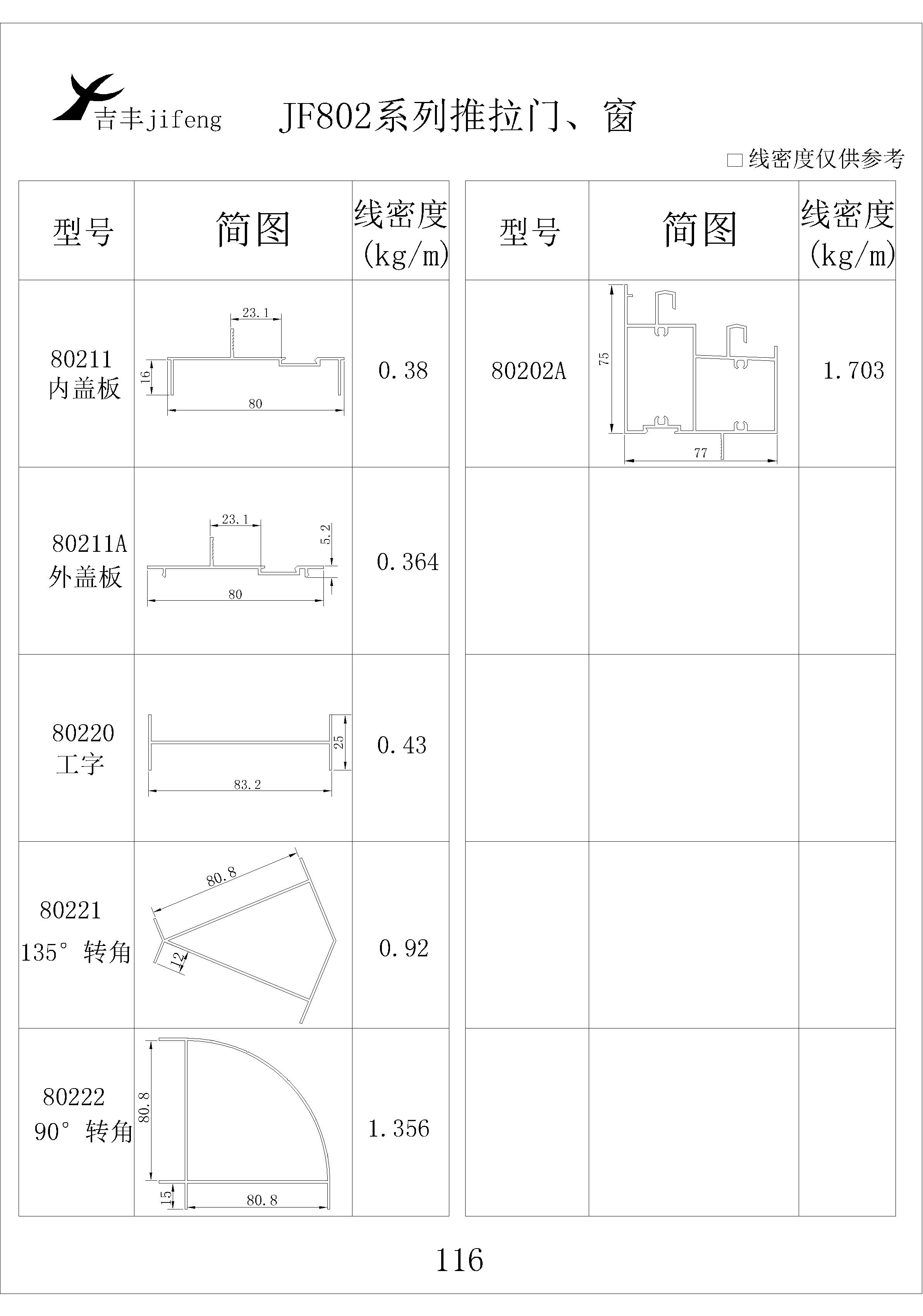 吉豐鋁業(yè)鋁型材JF802平開(kāi)門，窗系列