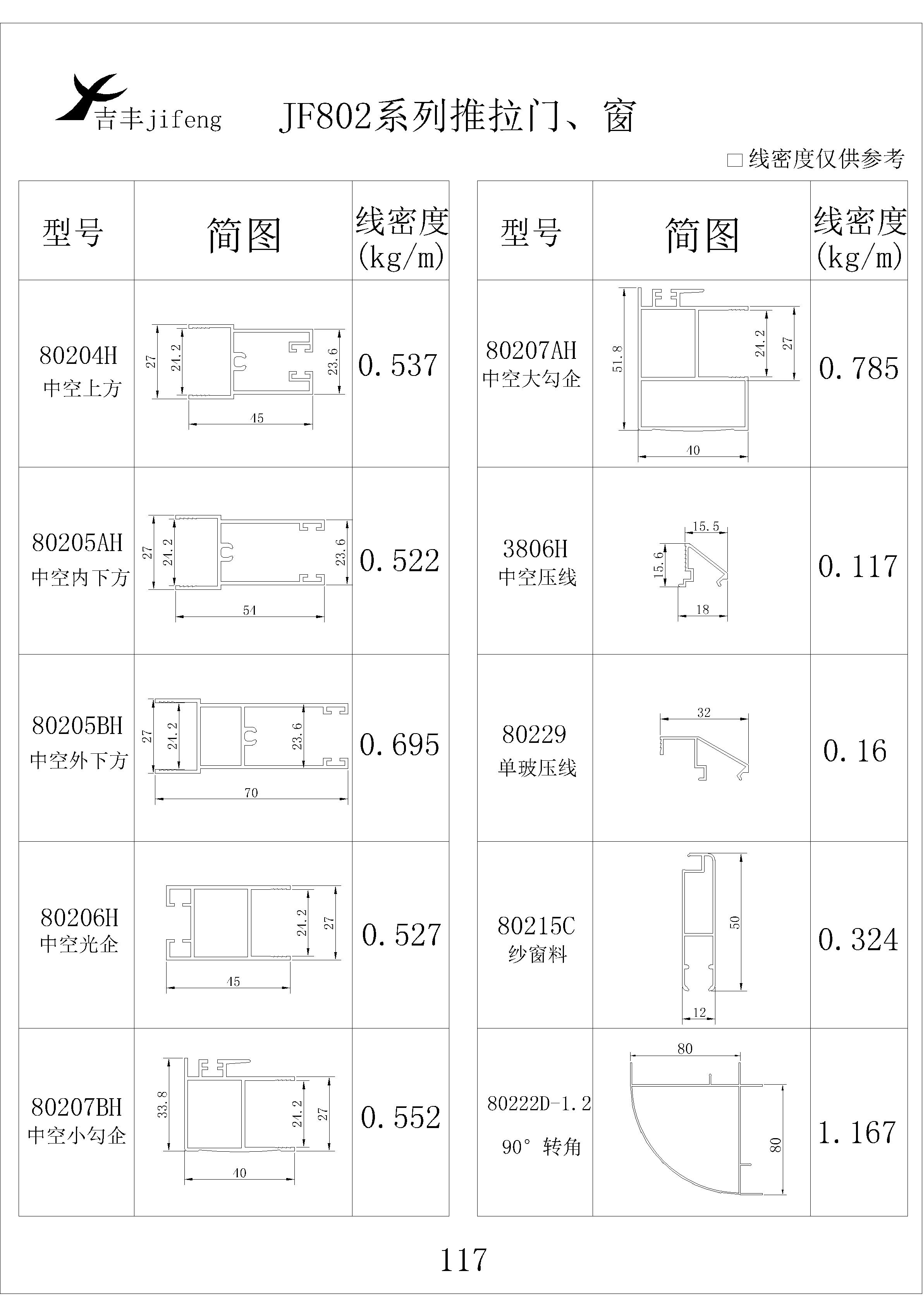 吉豐鋁業(yè)鋁型材JF802平開門，窗系列