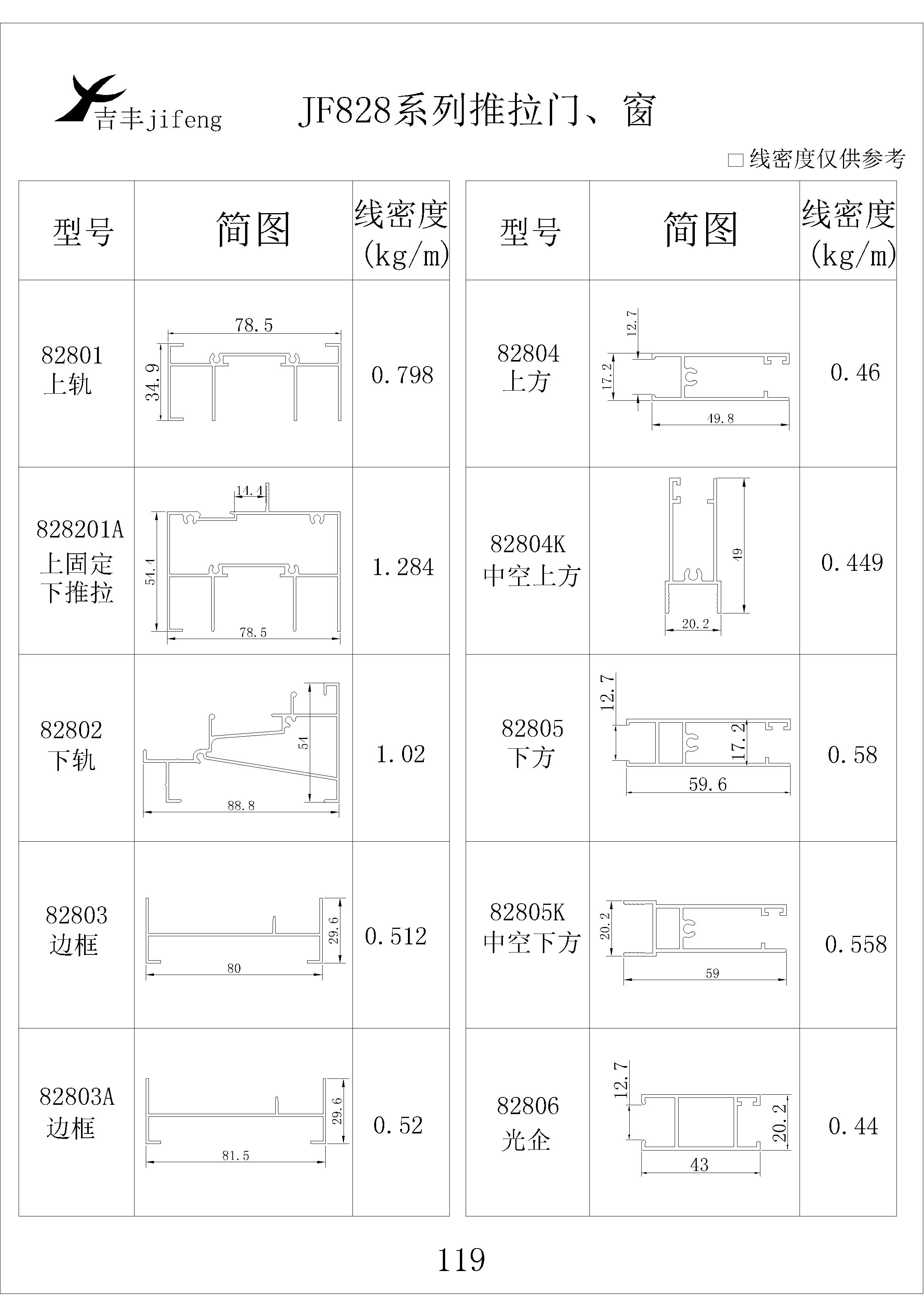 吉豐鋁業(yè)鋁型材JF828推拉門，窗系列