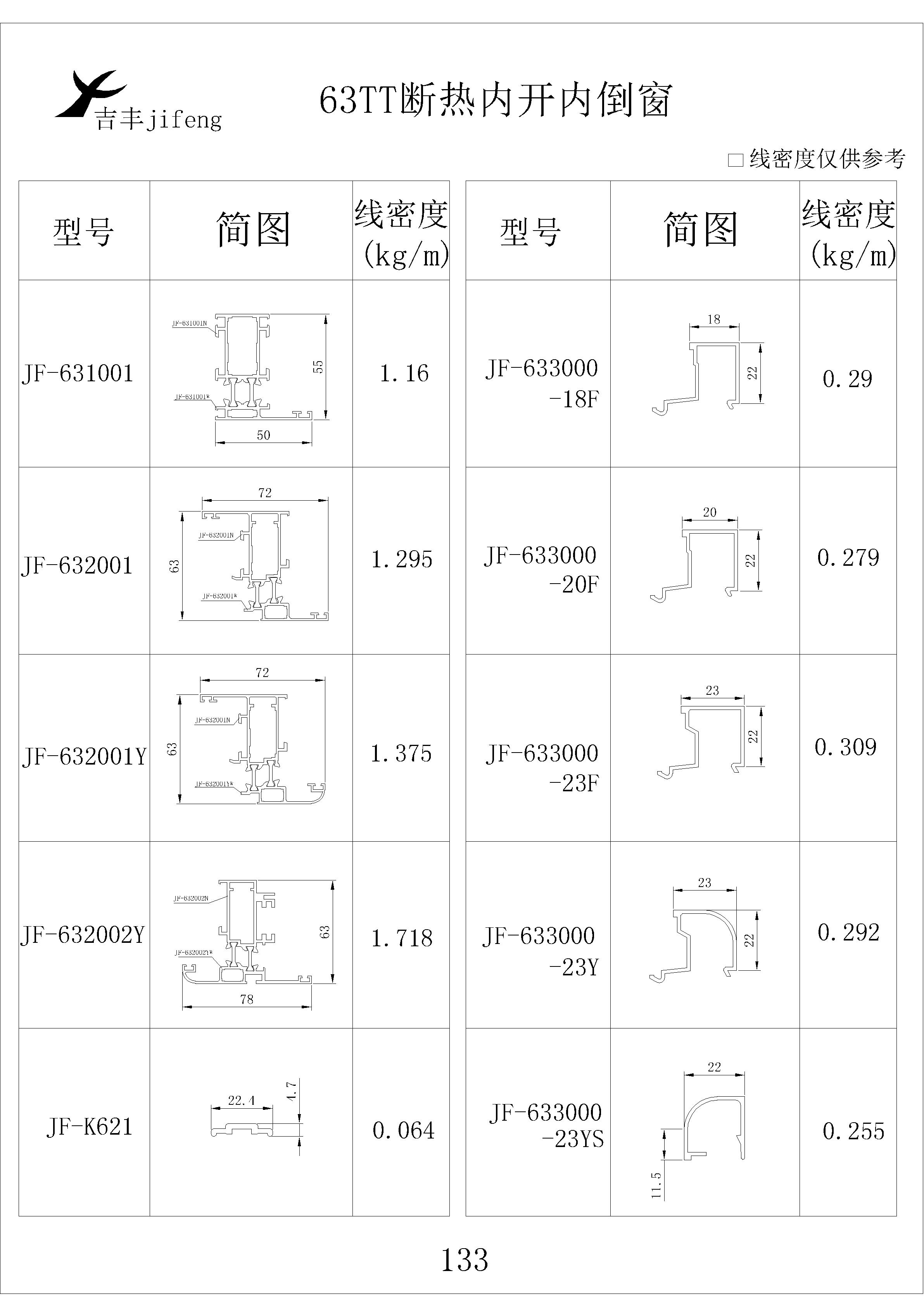 吉豐鋁業(yè)鋁型材63TT斷熱內開內倒窗